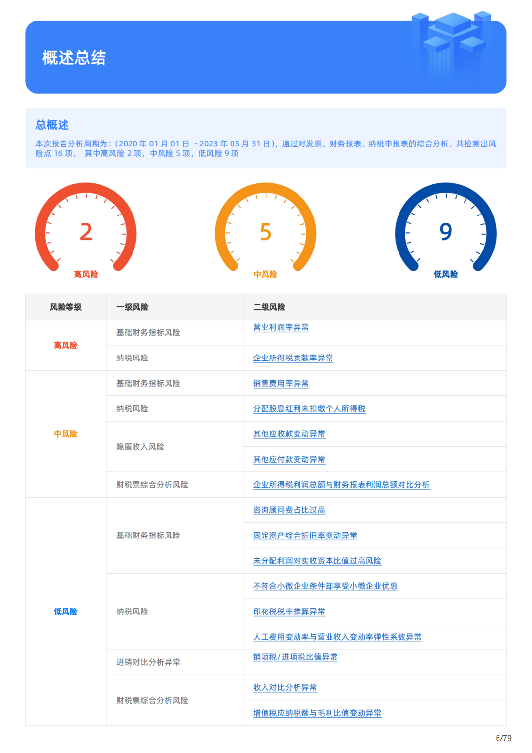鑫桥•洞察|掌握税务风险检测指标,让企业发展更稳健!(图8) 图片