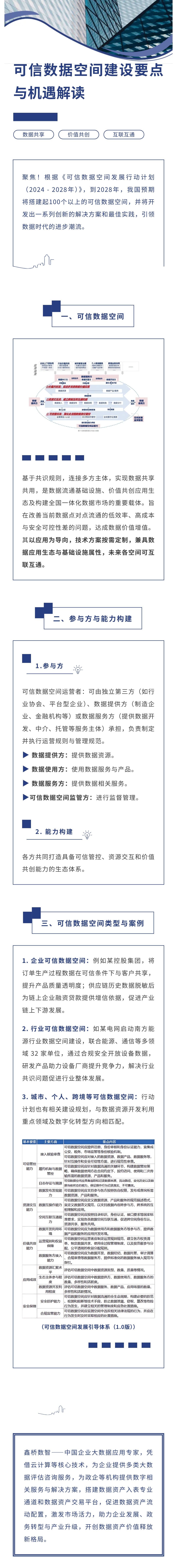 新机会！可信数据空间建设要点与机遇解读(图1)