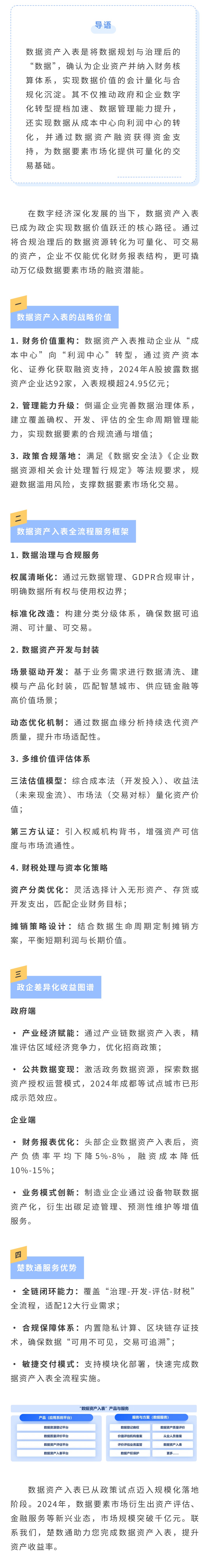 ‌数据资产入表：解锁数据要素价值的关键跃迁(图1)