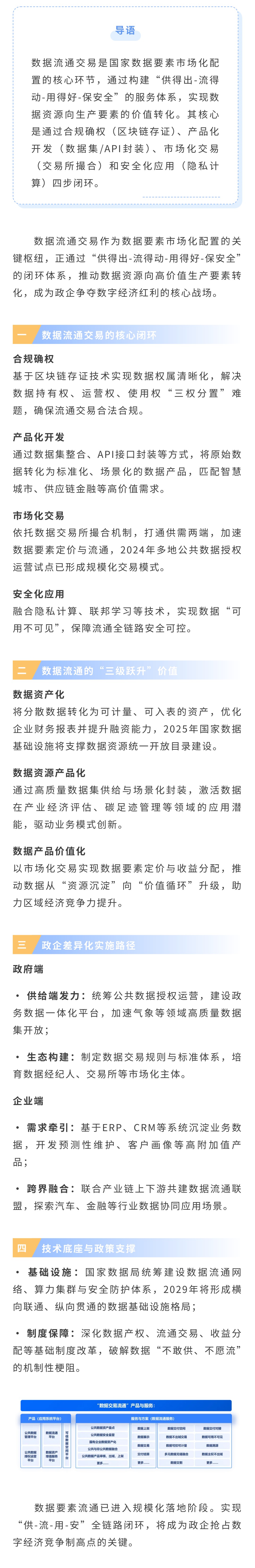 ‌数据流通交易：构建要素市场化配置的核心引擎‌(图1)