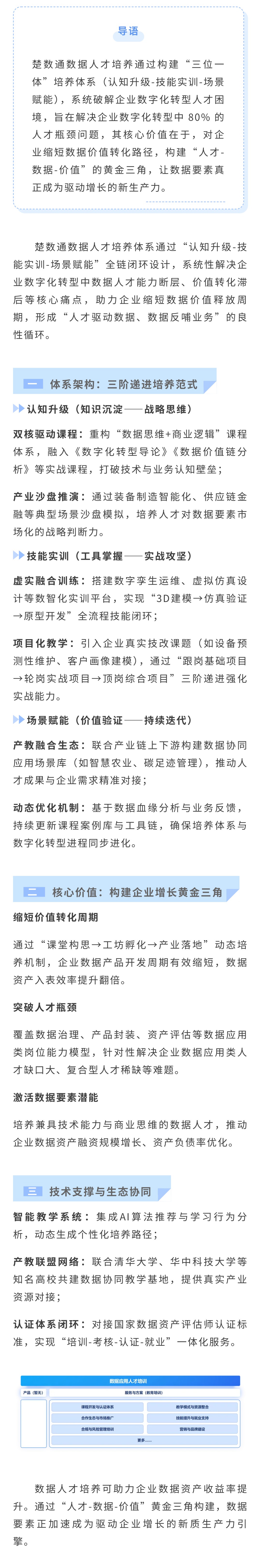 数据人才培养体系：破解企业数字化转型人才困局‌(图1)
